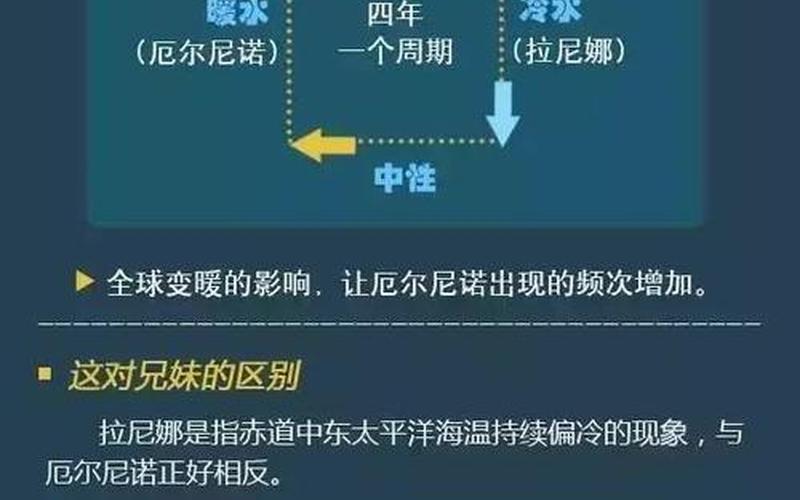 拉尼娜是什么意思-第1张图片-波音达手游百科