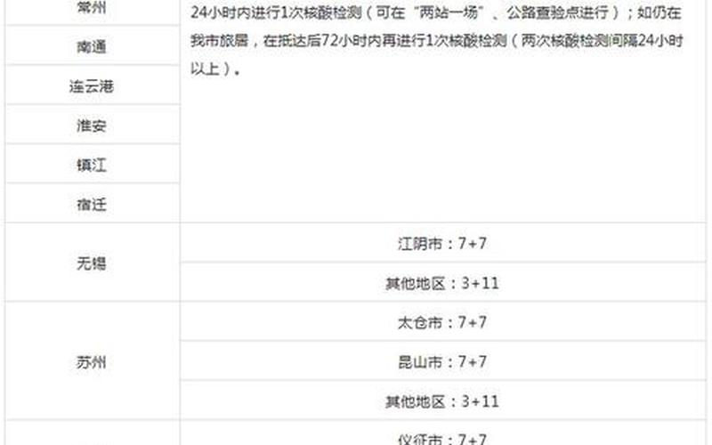 南京疫情进出最新政策-第1张图片-波音达百科