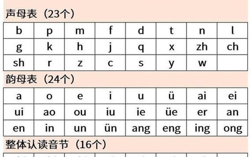 前鼻韵母和后鼻韵母表图-第1张图片-波音达手游百科