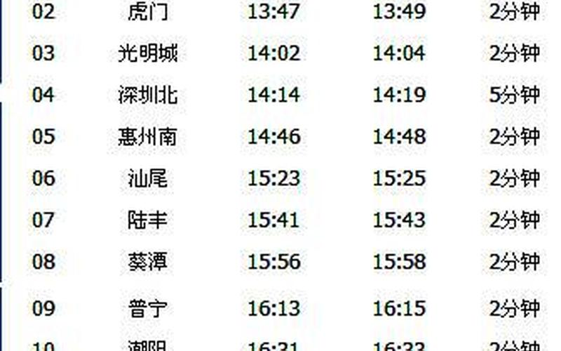 广州火车站列车时刻表-第1张图片-波音达手游百科