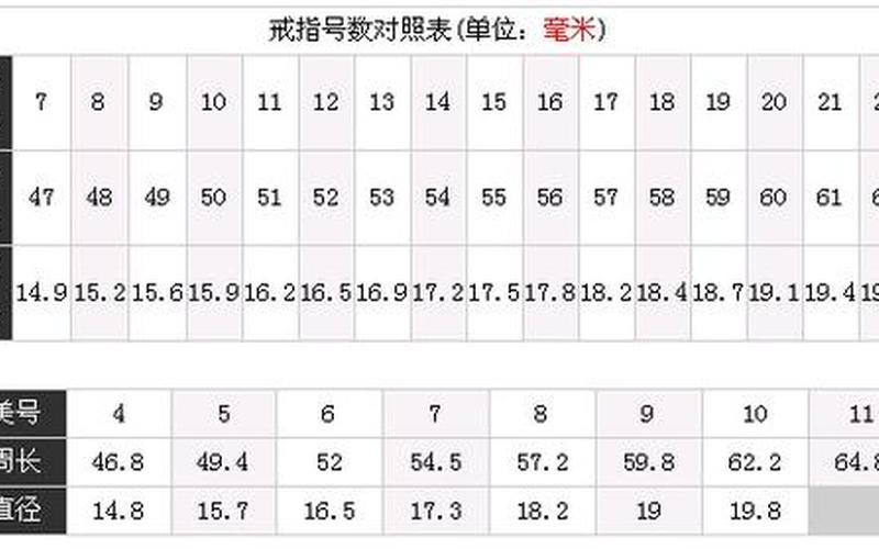 美国戒指尺寸对照表-第1张图片-波音达百科