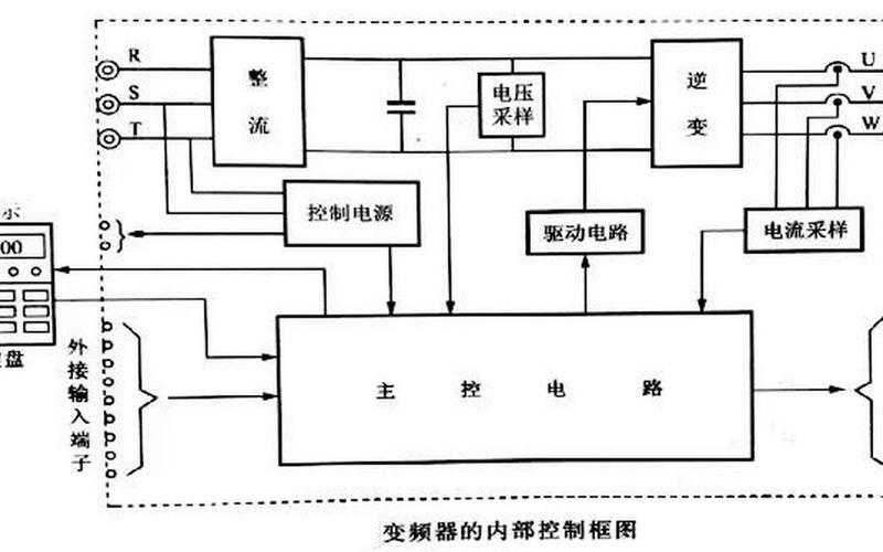 变频器控制原理图-第1张图片-波音达百科