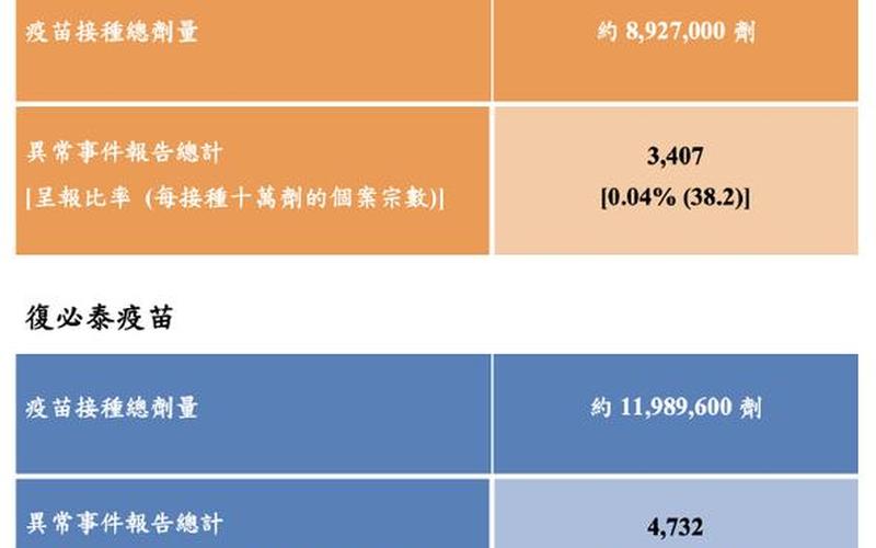 科兴中维新冠疫苗问题-第1张图片-波音达百科