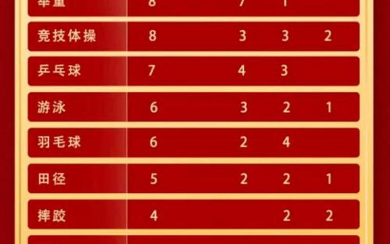 本届奥运会中国代表团金牌总数-第1张图片-波音达手游百科