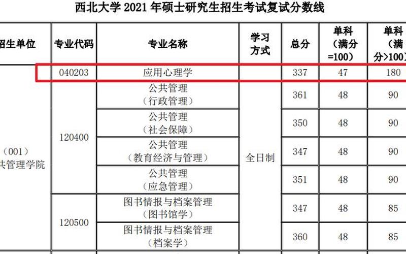 西北大学研究生分数线-第1张图片-波音达百科