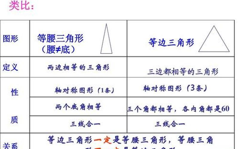 等边三角形的特征-第1张图片-波音达百科