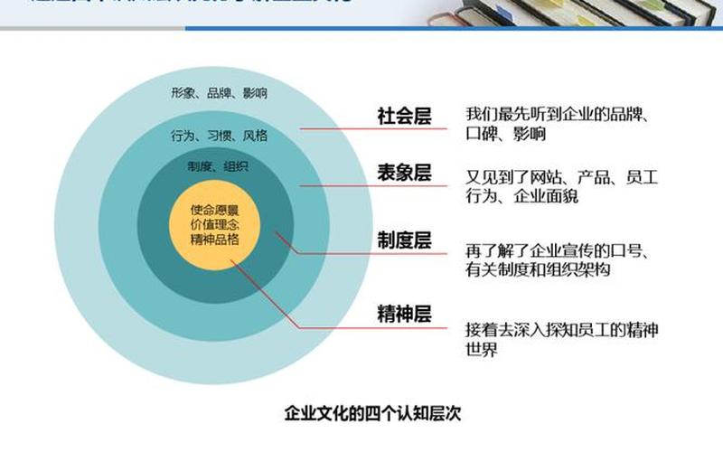 组织文化包括哪几个主要层面-第1张图片-波音达手游百科