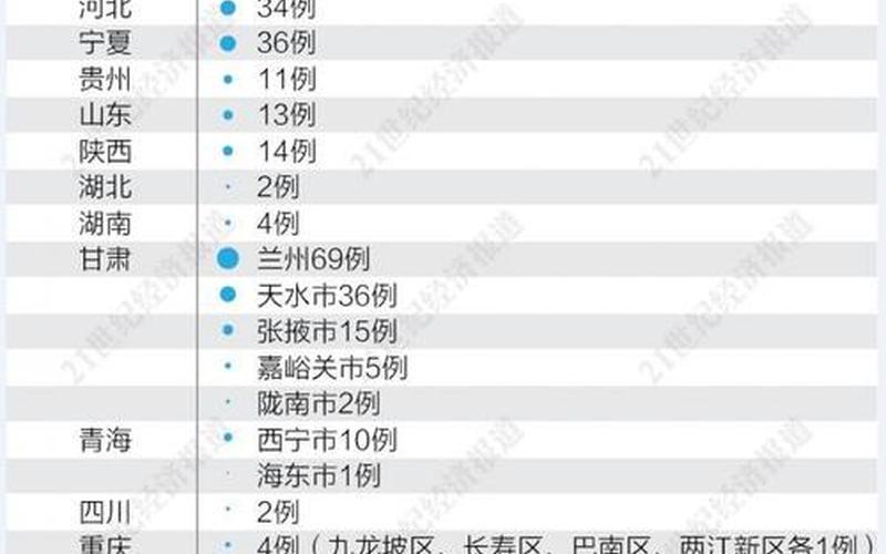 新一轮疫情波及17省34市-第1张图片-波音达百科