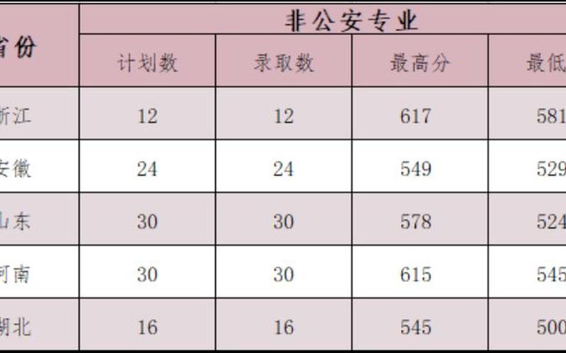 中国人民警察大学录取分数线2021-第1张图片-波音达百科