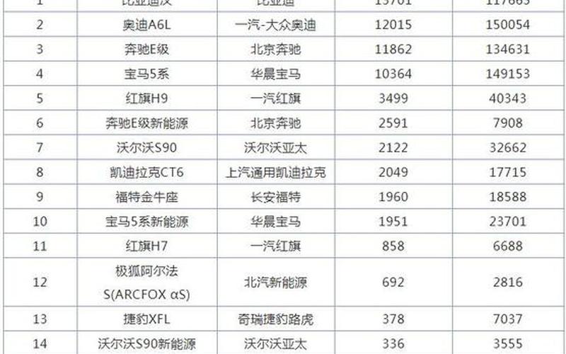 中高级轿车排行榜-第1张图片-波音达手游百科