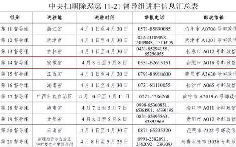 16个中央督导组举报 *** -第1张图片-波音达百科