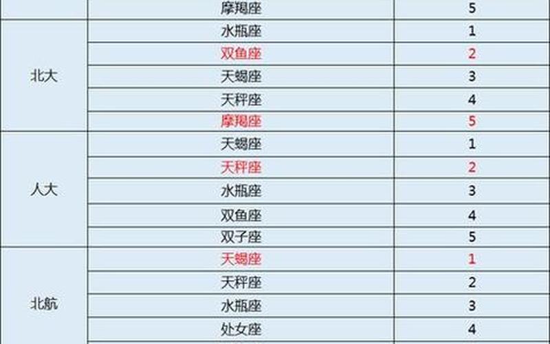 能考上清华的四大星座-第1张图片-波音达百科