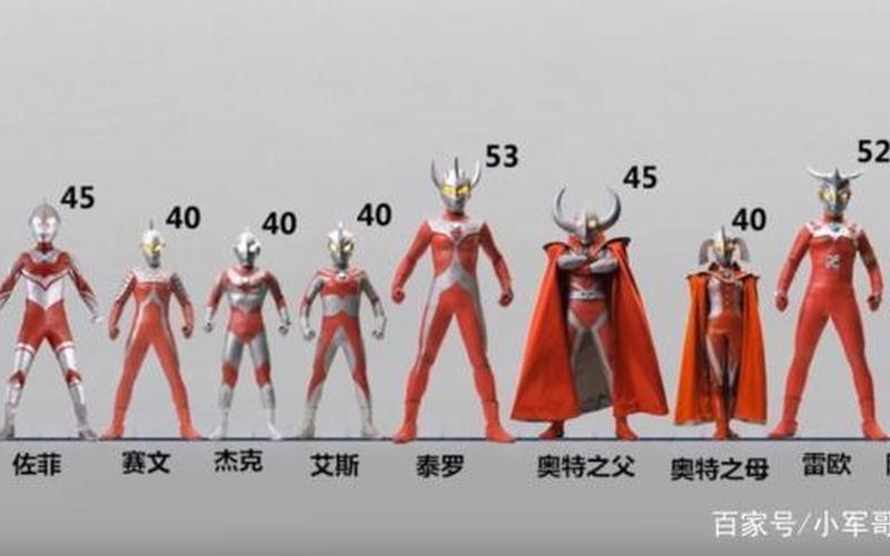 奥特曼一共有多少位-第1张图片-波音达百科