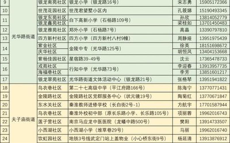 建一个核酸检测点成本有多高-第1张图片-波音达手游百科