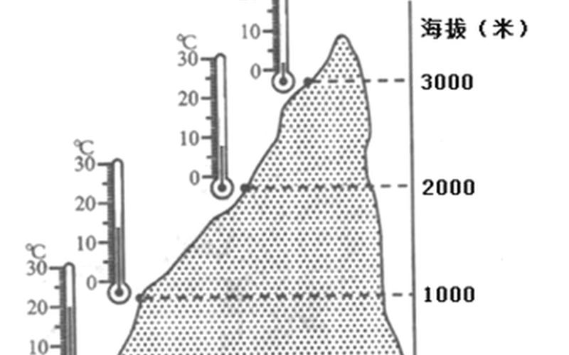 气温变化的利与弊阅读答案-第1张图片-波音达手游百科