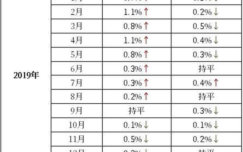 广州首套房贷更低降至4.65%-第1张图片-波音达百科