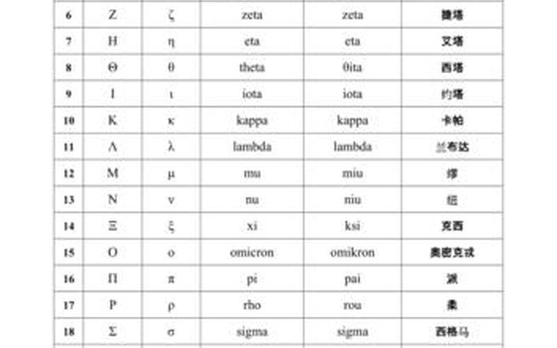 24个希腊字母读音表-第1张图片-波音达百科