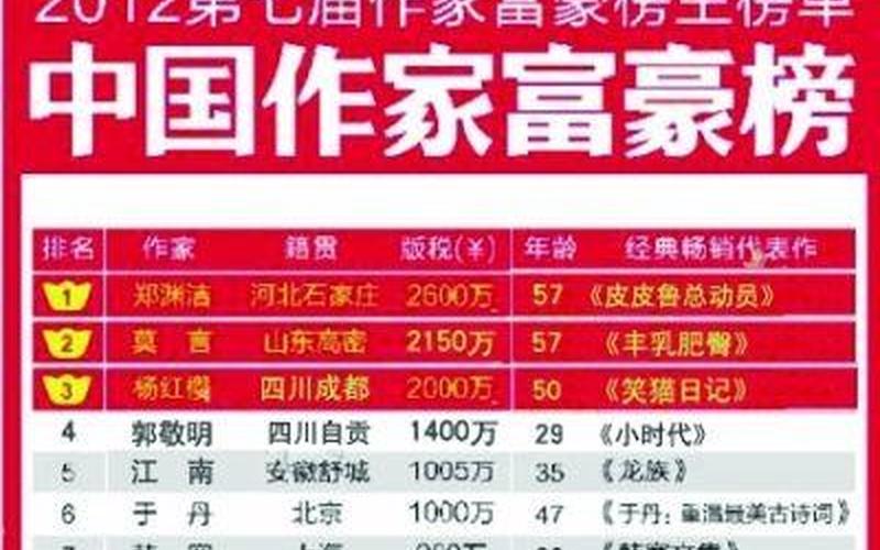 中国 *** 作家富豪榜-第1张图片-波音达百科