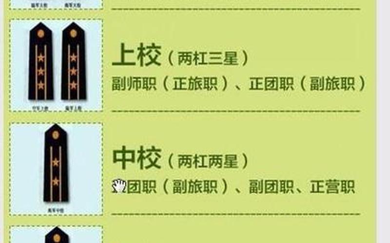 少校军衔是什么级别-第1张图片-波音达百科
