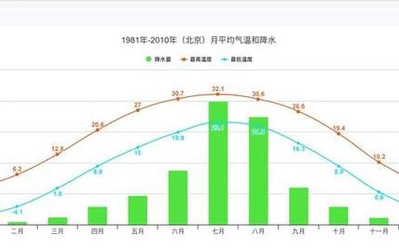 北京出现今年以来更高气温-第1张图片-波音达百科