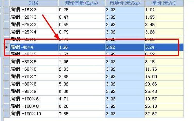 镀锌扁铁理论重量-第1张图片-波音达百科