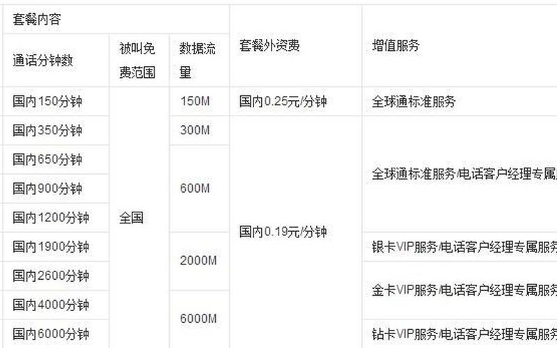 移动全球通套餐介绍-第1张图片-波音达百科