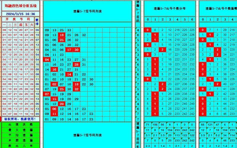 双色球死规律6减2-第1张图片-波音达手游百科
