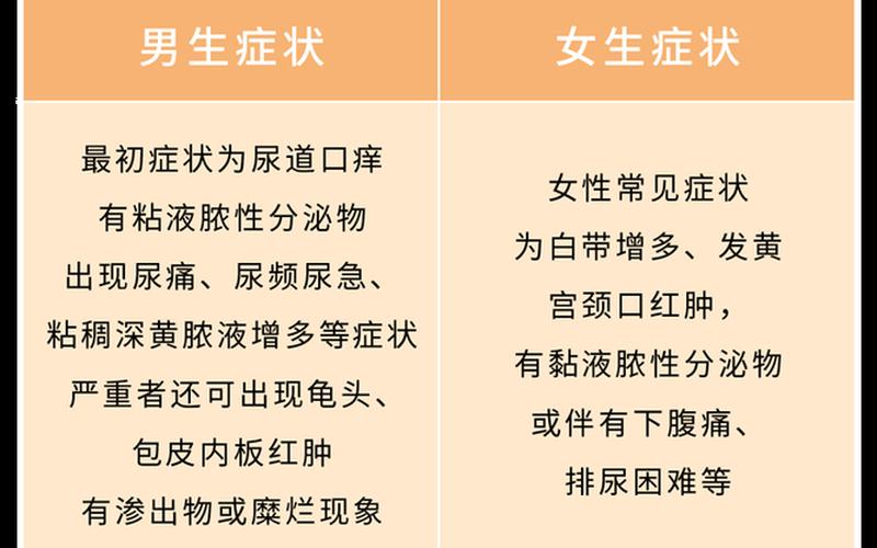 男生常见疾病及症状-第1张图片-波音达百科