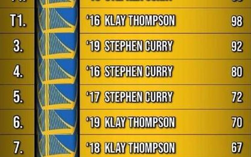 nba季后赛总得分榜-第1张图片-波音达百科