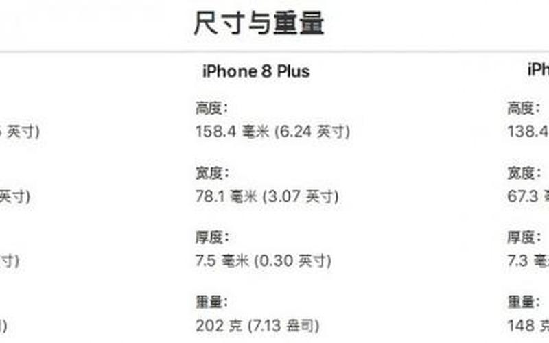 iphone8plus屏幕尺寸-第1张图片-波音达百科