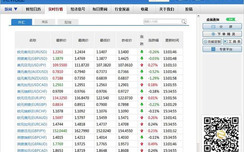 汇讯通外汇经济数据-第1张图片-波音达百科