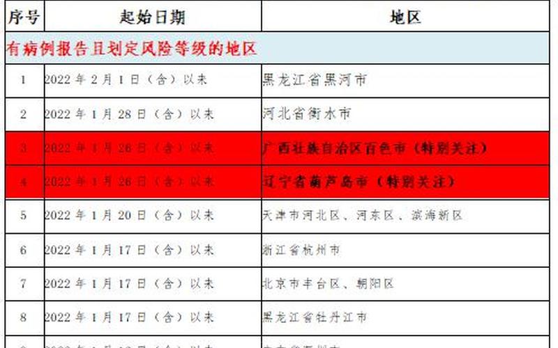 吉林本轮疫情为2月下旬输入-第1张图片-波音达手游百科