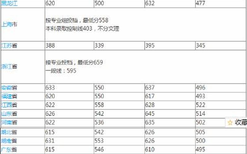 武汉大学录取分数线2021-第1张图片-波音达百科
