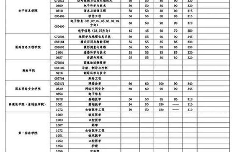 武汉专科院校排名及分数线-第1张图片-波音达手游百科