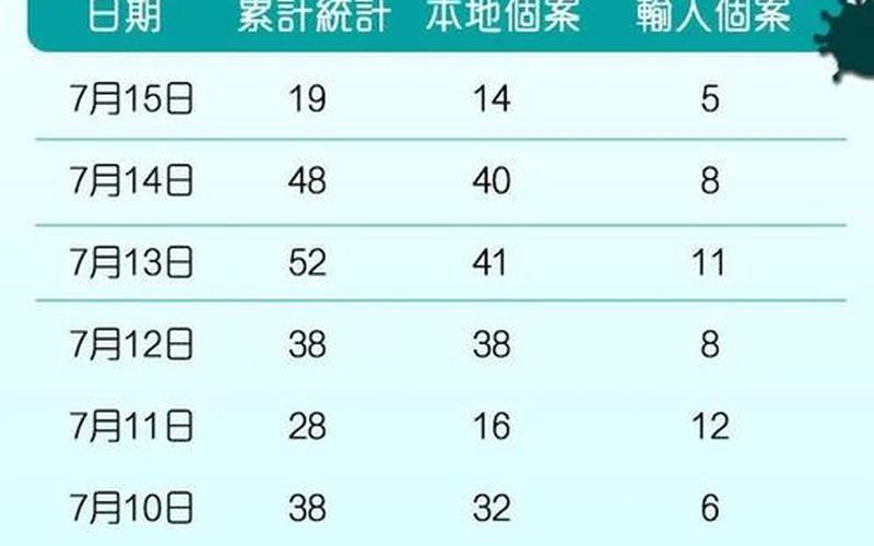 香港疫情今天新增-第1张图片-波音达百科