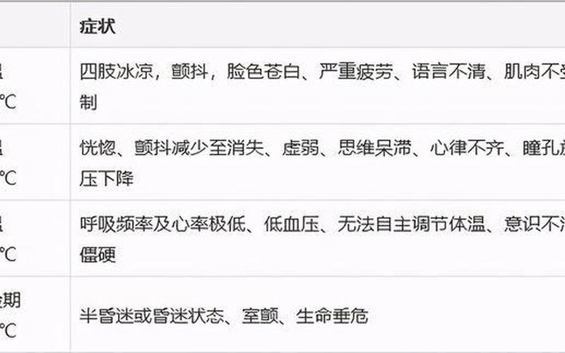 人在什么情况下会失温-第1张图片-波音达手游百科