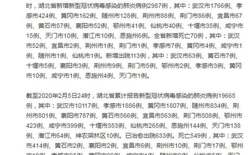 武汉新增确诊病例4例-第1张图片-波音达百科