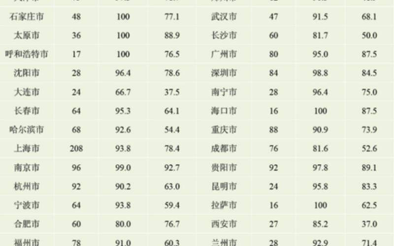 全国城市噪声污染排行榜-第1张图片-波音达手游百科