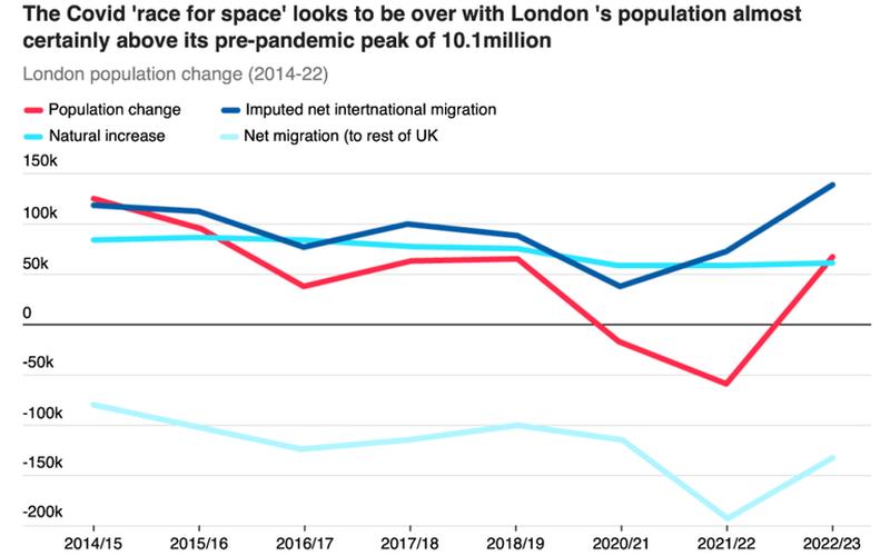 英国人口数量2021-第1张图片-波音达手游百科