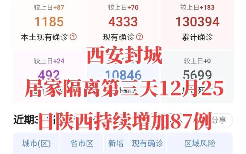 西安地区疫情最新消息-第1张图片-波音达百科
