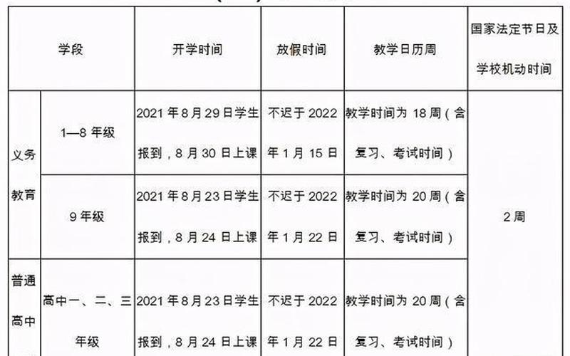 云南省2020年开学时间-第1张图片-波音达百科