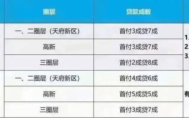 成都首套房贷利率-第1张图片-波音达百科
