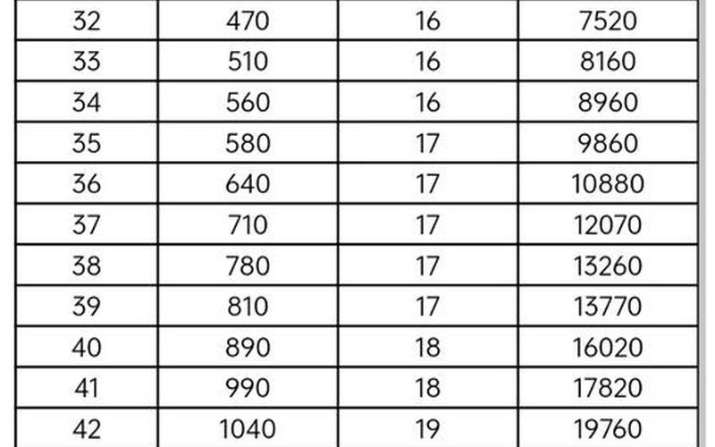 劲舞团升级经验表-第1张图片-波音达百科