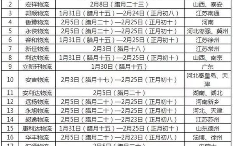今年快递什么时候停运-第1张图片-波音达百科