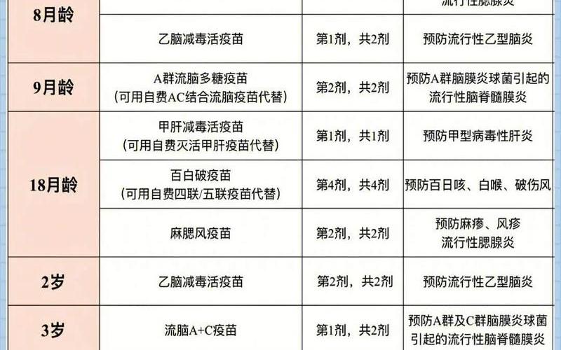 疫苗接种应隔两周-第1张图片-波音达手游百科