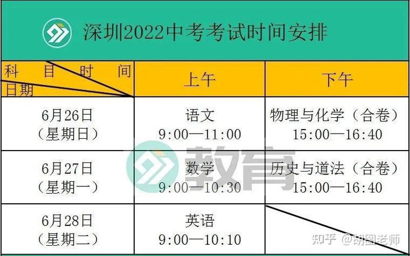 深圳中考2022年时间-第1张图片-波音达手游百科