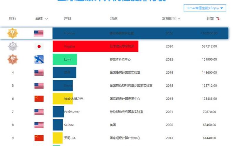 计算机语言排行榜-第1张图片-波音达手游百科