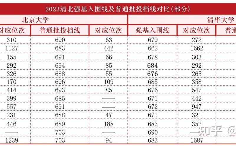 清华北大2020年录取分数线-第1张图片-波音达百科