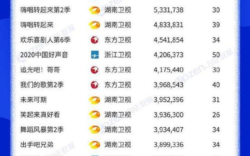 收视率更高的综艺节目-第1张图片-波音达百科
