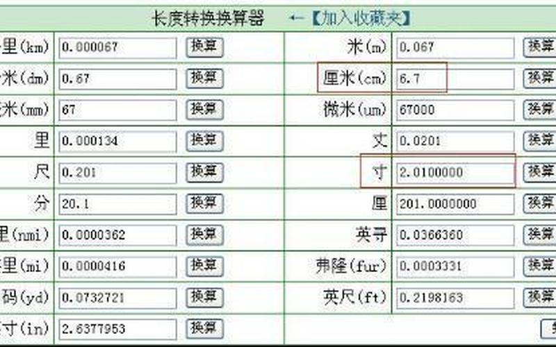 2.25英寸等于多少厘米-第1张图片-波音达百科